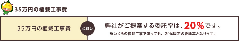 35万円の植栽工事費