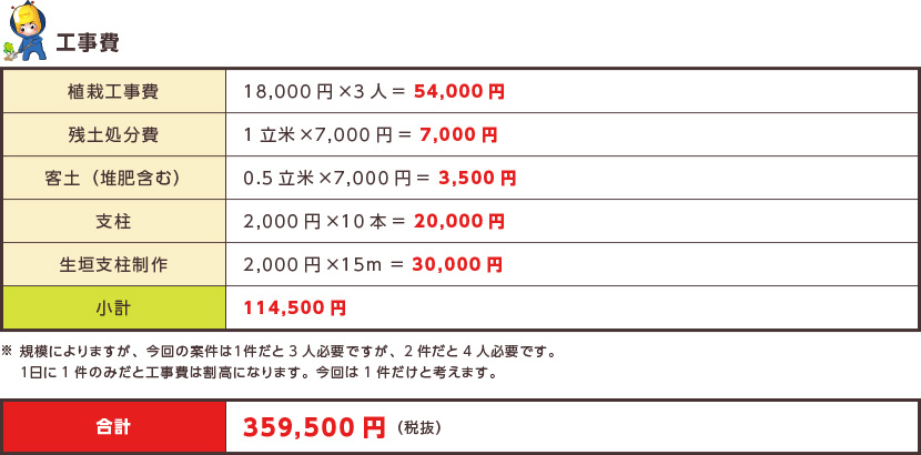 工事費
